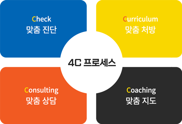 관리가 되는 학원